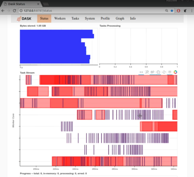 Visualizating Dask array chunks with the HTML repr