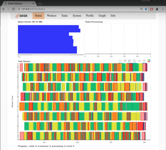 Visualizating Dask array chunks with the HTML repr