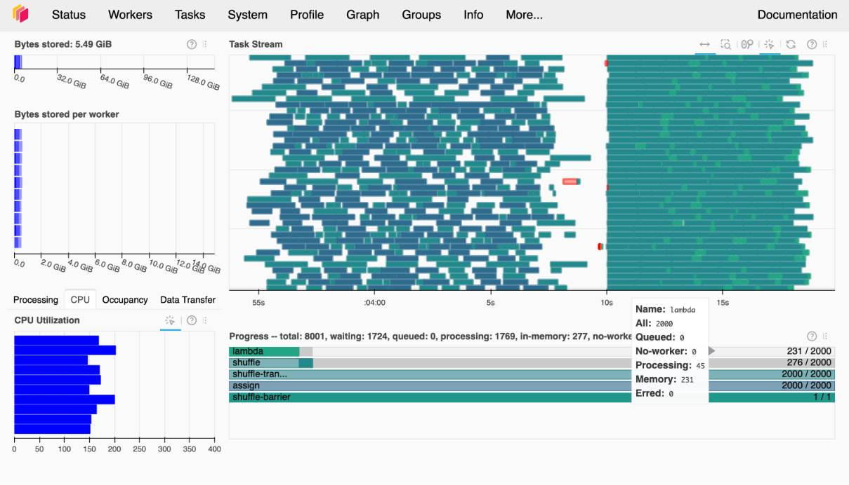 The 'status' dashboard gives an overview of the cluster activity.